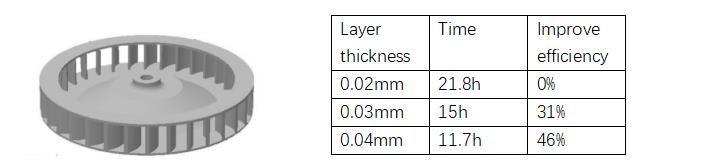 Brief Analysis of Metal Printing Speed-based on Metal Powder Bed Fusion