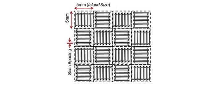 Brief Analysis of Metal Printing Speed-based on Metal Powder Bed Fusion