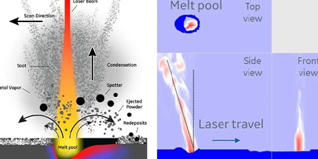 Effects of additive manufacturing processes on part defects and