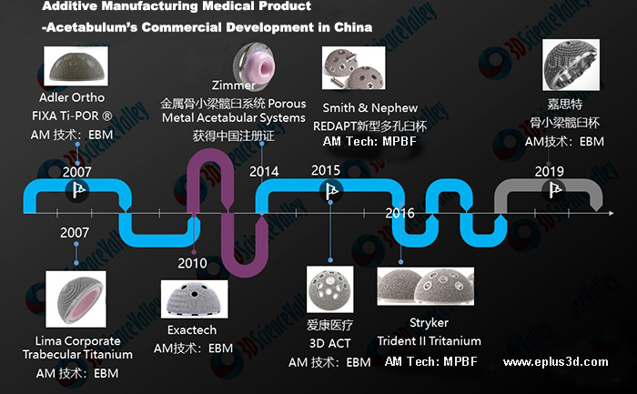 2021 China 3D Printing Industry and Market Analyze