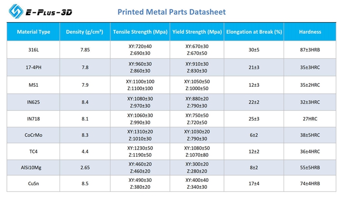 How Can We Choose Metal Powders