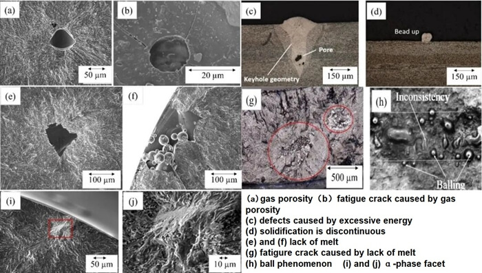 Effects of additive manufacturing processes on part defects and