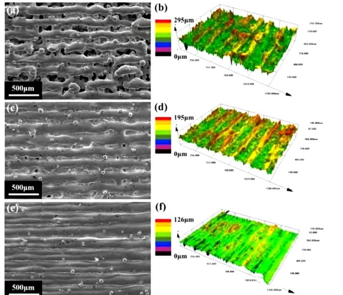 Typical Defects Of 3d Printed Metal Parts