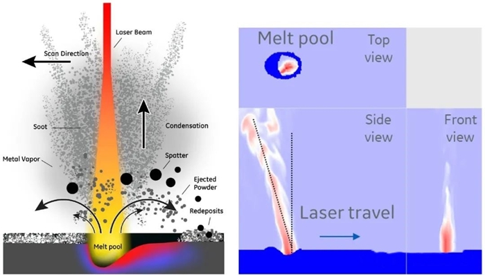 Typical Defects Of 3d Printed Metal Parts