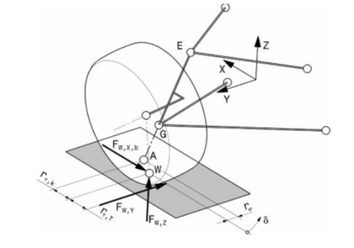 Mannheim University Turns to AM Solution from Eplus3D for Aluminum Wheel Carrier