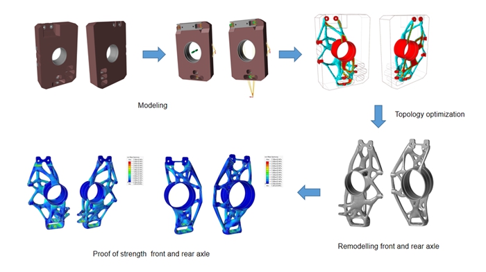 Metal 3D Printed Racing Car Wheel Carrier