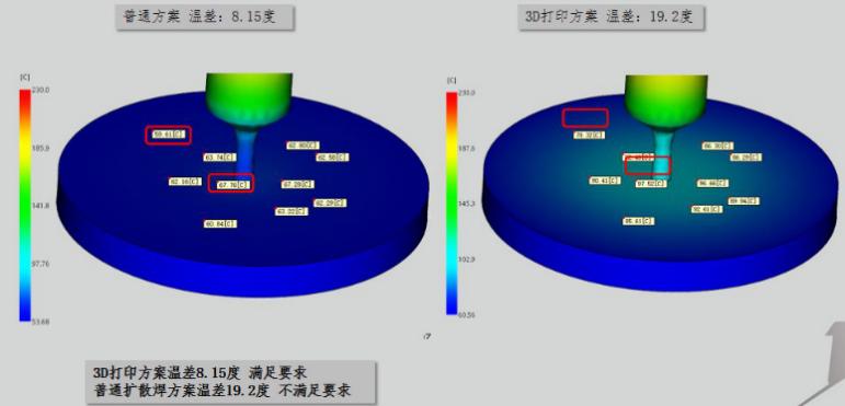 Metal 3D Printing Mold Improves the Sealing Performance of Medical Injection Products