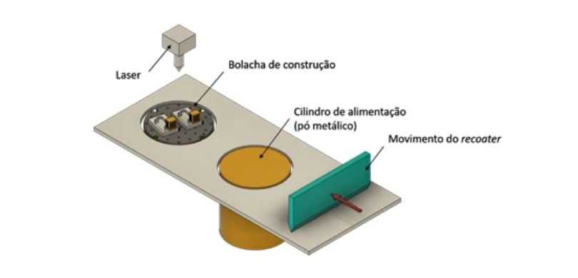 Hybrid Printing: What is It & How to Conduct It?