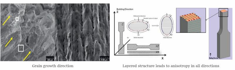 Research on the Mechanical Properties of 3D Printed Metal Parts