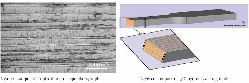 Research on the Mechanical Properties of 3D Printed Metal Parts