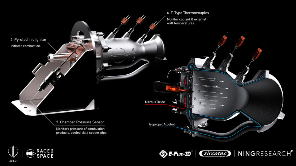 Eplus3D and UCL Rocket Successfully Develop and Test a Regeneratively ...